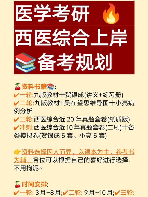 西医综合考研辅导书选哪本好？-图2