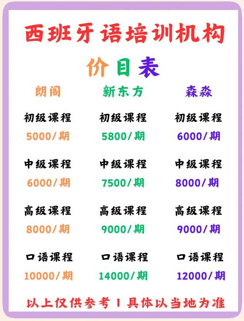 中专辅导班费-图3