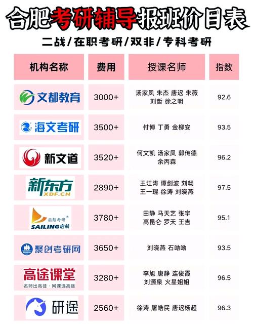 研究生辅导班怎么选才靠谱?-图1 研究生辅导班怎么选才靠谱?-图1