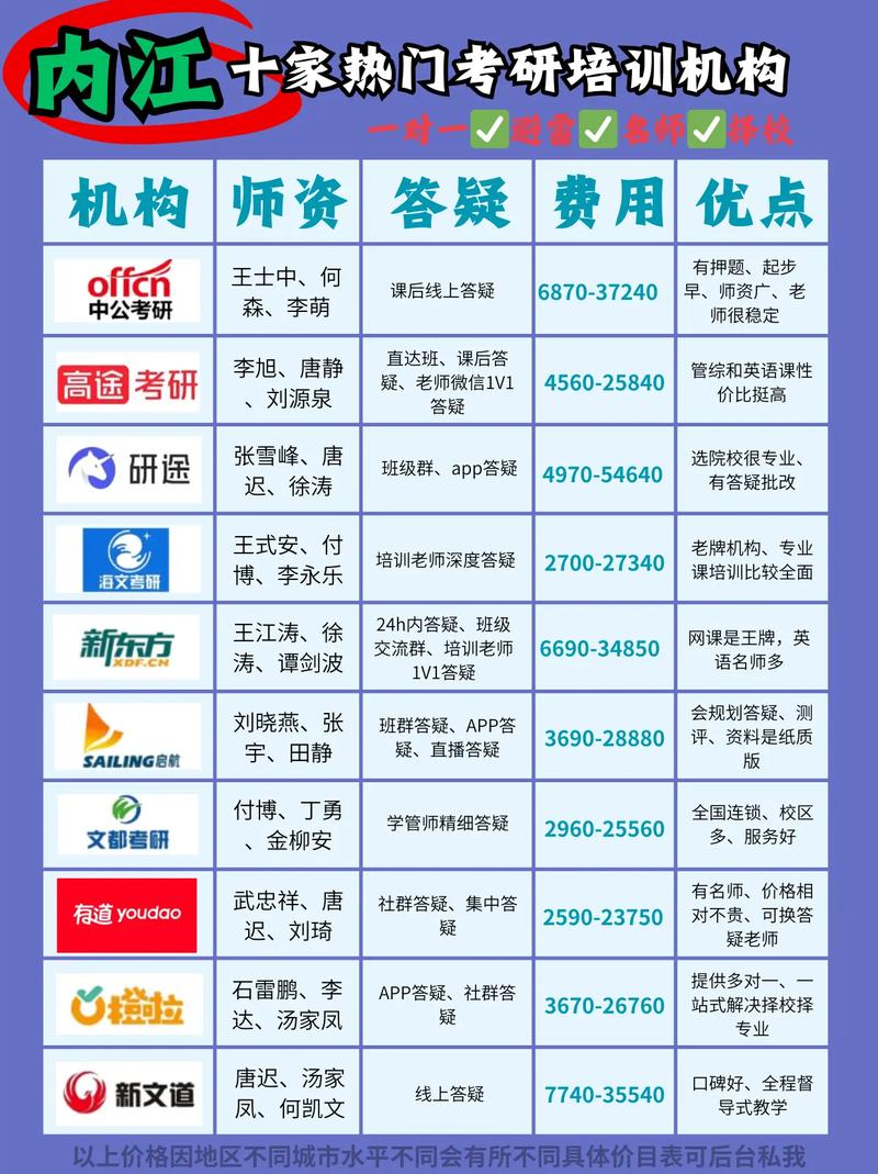 研究生辅导班怎么选才靠谱?-图2 研究生辅导班怎么选才靠谱?-图2