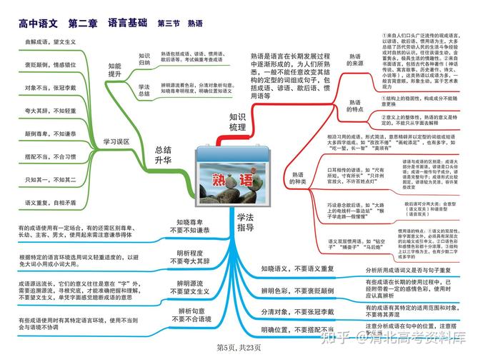 议论文的写作顺序-图3 议论文的写作顺序-图3