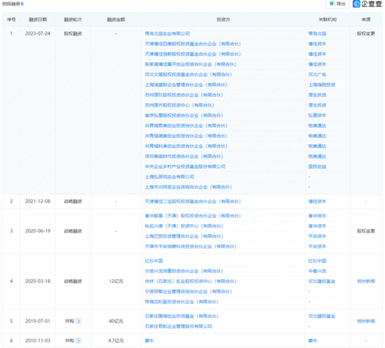 上市辅导期有几期-图3
