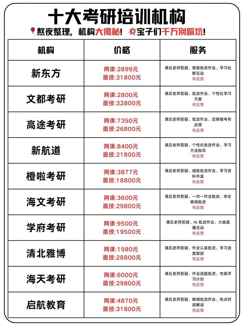 考研辅导班到底有没有用？-图2