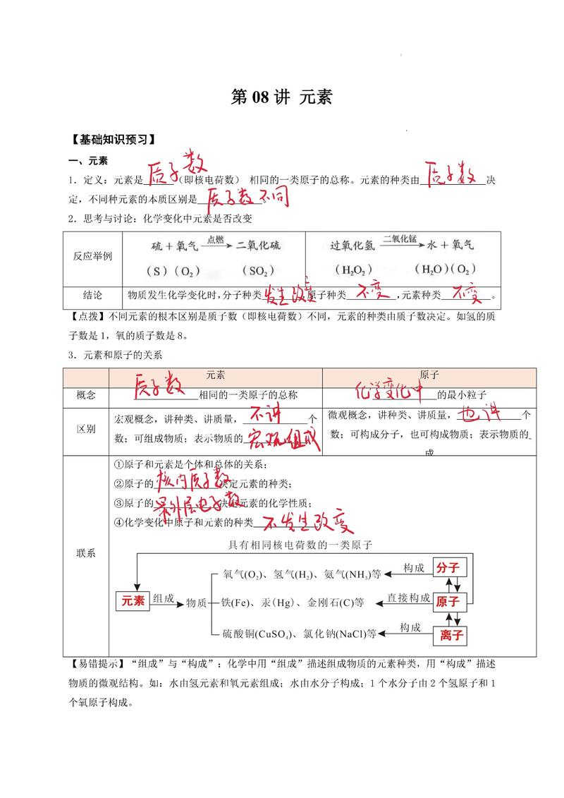 暑假初三化学辅导-图2 暑假初三化学辅导-图2