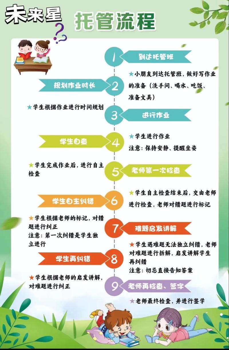 辅导班技巧-图1