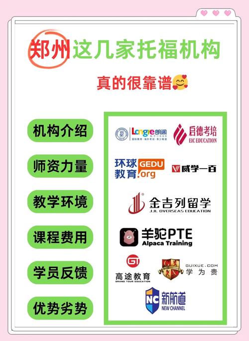 托福在线辅导班效果如何？-图3