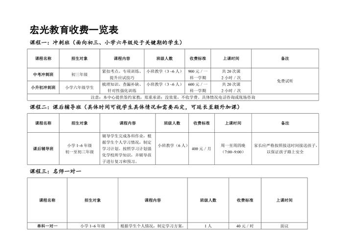 辅导班 盈利-图1 辅导班 盈利-图1