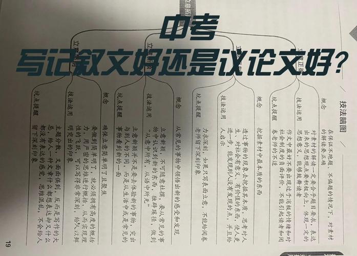 议论文写作如何运用辩证思维？-图2