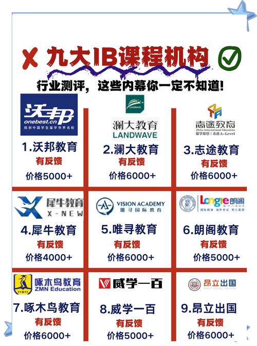 北京IB辅导哪家强？如何选靠谱机构？-图1