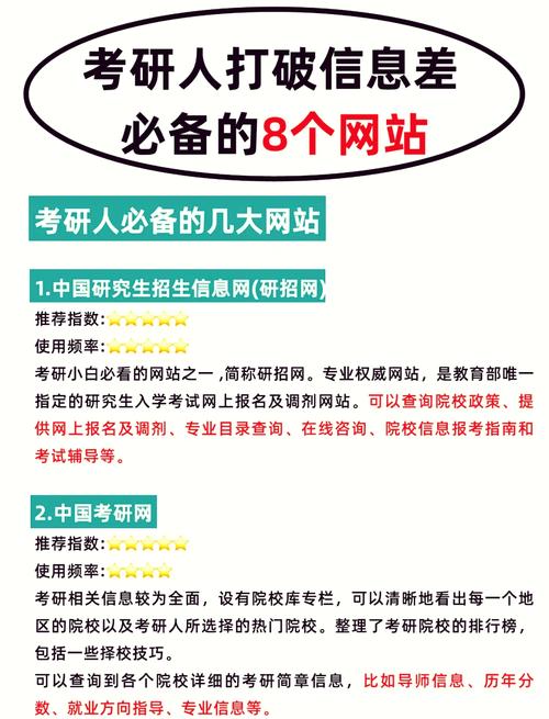 考研网上辅导该如何高效选择？-图1