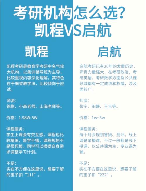 凯程辅导具体位置在哪？-图3