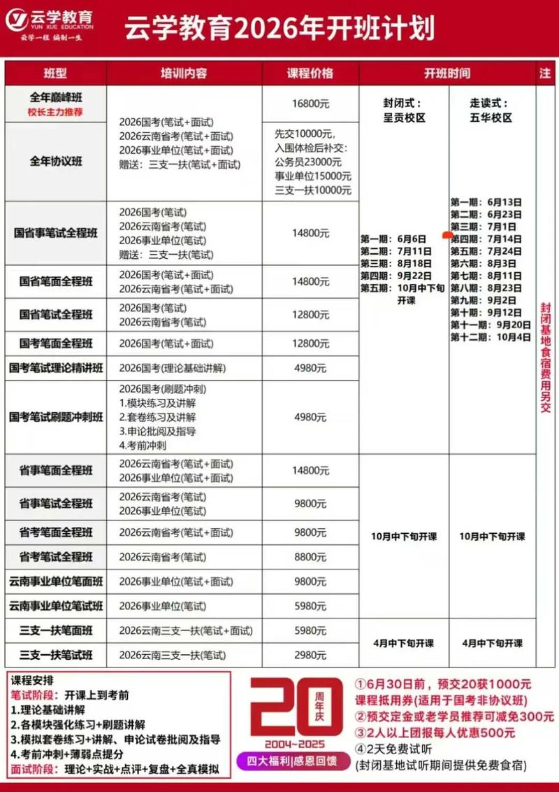 一对一公务员辅导-图3 一对一公务员辅导-图3