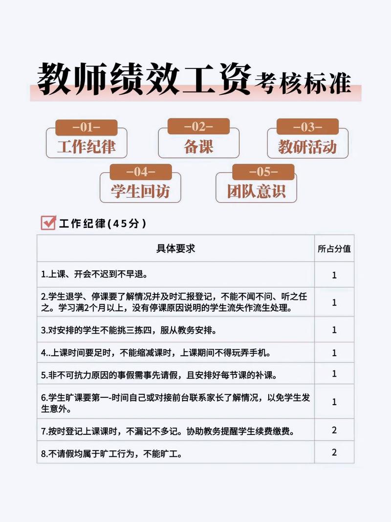 怎么当辅导员工资-图3