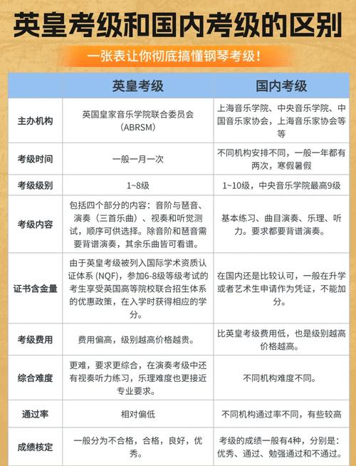 钢琴考级辅导收费为何差异这么大？-图2