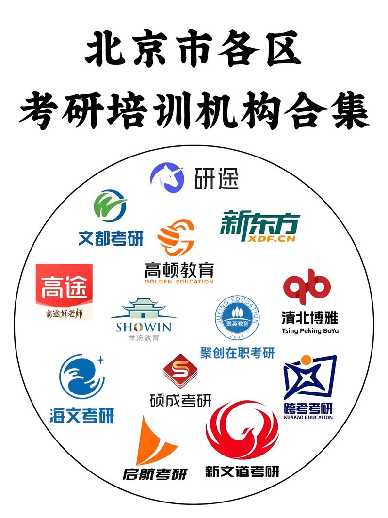 金融学考研辅导机构怎么选?-图2 金融学考研辅导机构怎么选?-图2