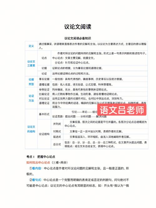 议论文的阅读技巧-图1