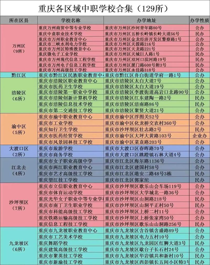 重庆中学辅导机构哪家好？排名靠谱吗？-图3