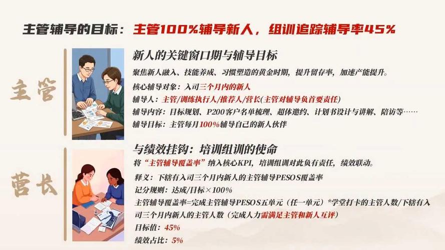 员工辅导究竟有何深层意义？-图3