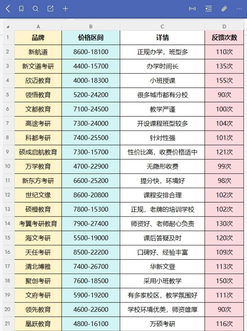 考研辅导班价格差异为何这么大？-图1