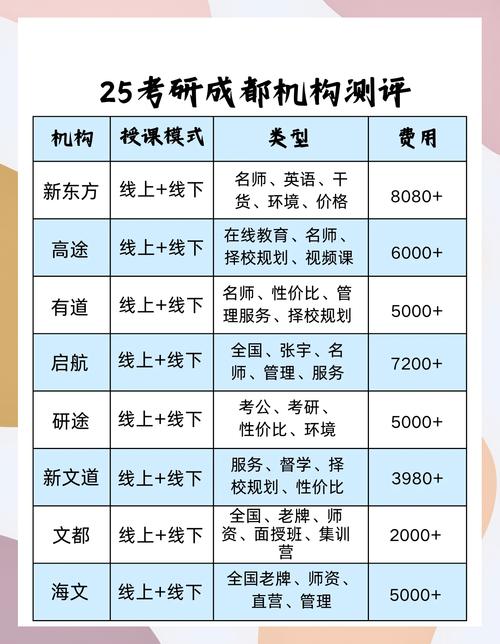 考研辅导班价格差异为何这么大？-图2