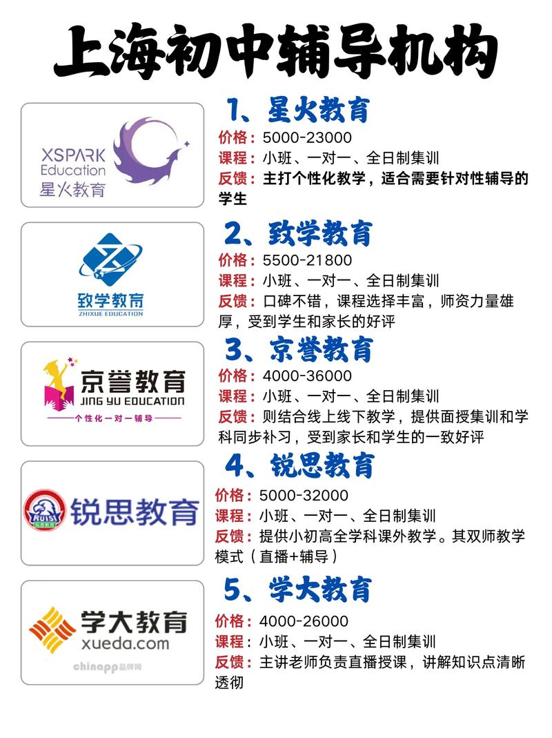 初中辅导班名字怎么取好记又吸引人？-图3