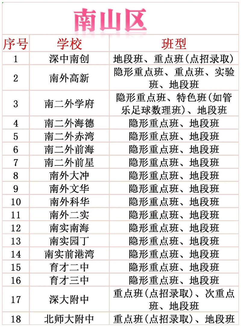 初中辅导班名字怎么取好记又吸引人？-图2