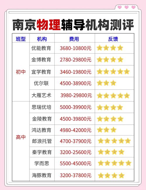 初中物理免费辅导网靠谱吗？-图2