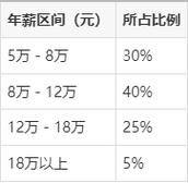 辅导员工资待遇究竟如何？-图3