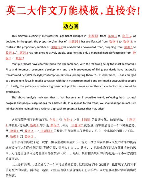 英文议论文模板有哪些实用句式？-图3