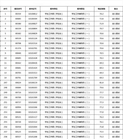天津辅导员联考成绩何时公布？-图1