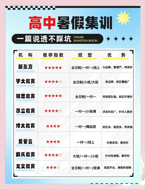 高中辅导资料怎么选才高效？-图3