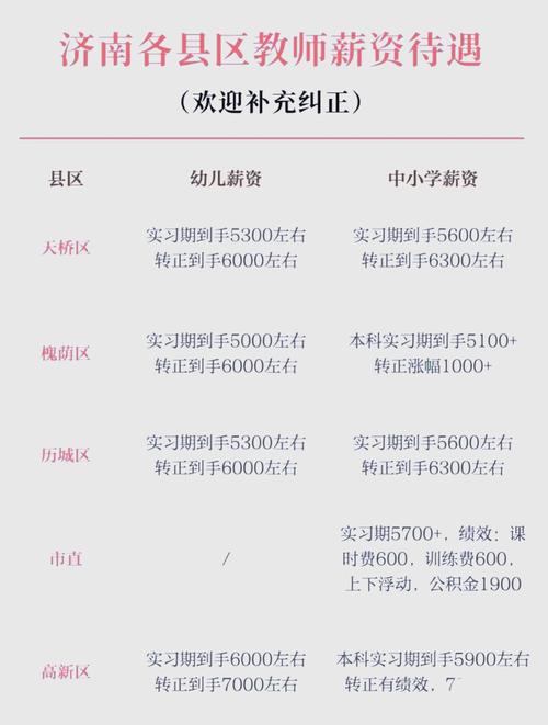 济南辅导老师工资一般多少？-图1