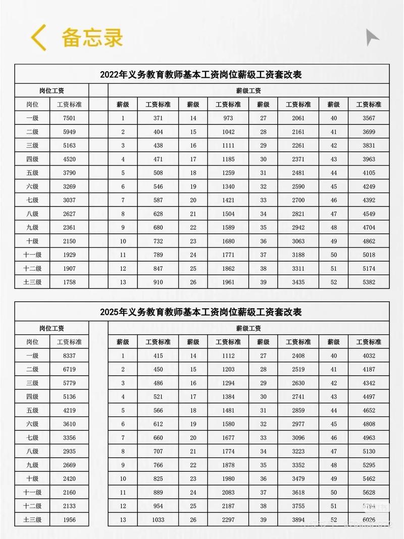 济南辅导老师工资一般多少？-图2