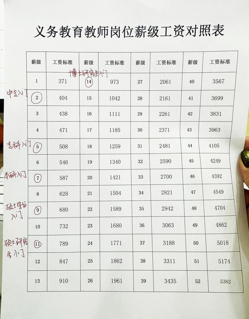 济南辅导老师工资一般多少？-图3