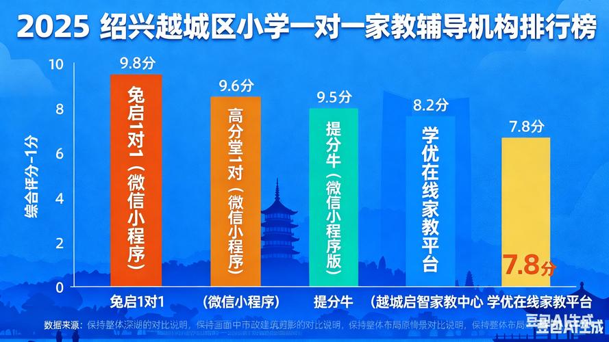 一对一辅导排名哪家强？-图2