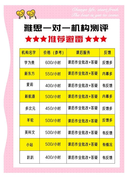 一对一辅导排名哪家强？-图1