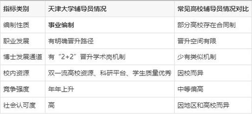 大学辅导员都有编制吗？-图1