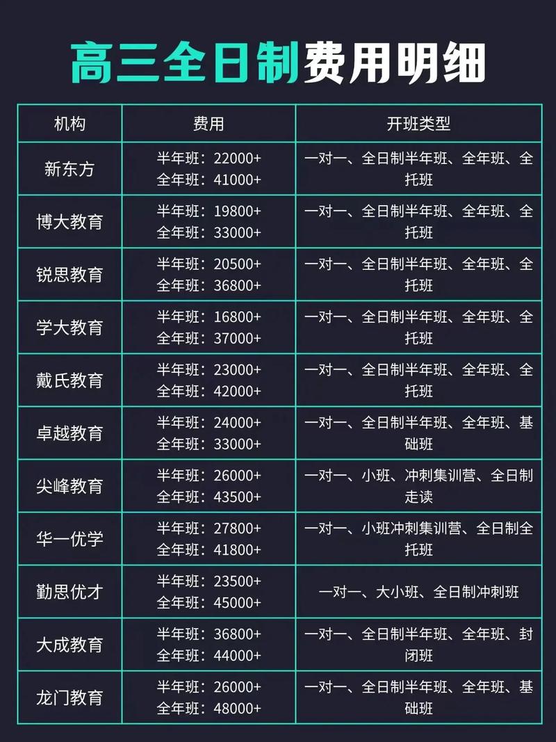 巨人一对一辅导价格表是多少？-图2