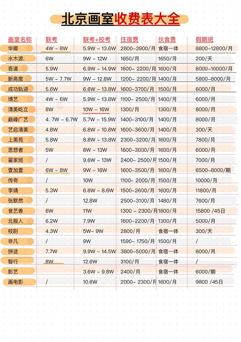 北京作品集辅导费用一般多少？-图1