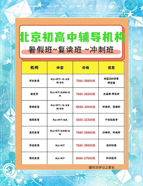 辅导班名字如何好记又吸引人？-图3