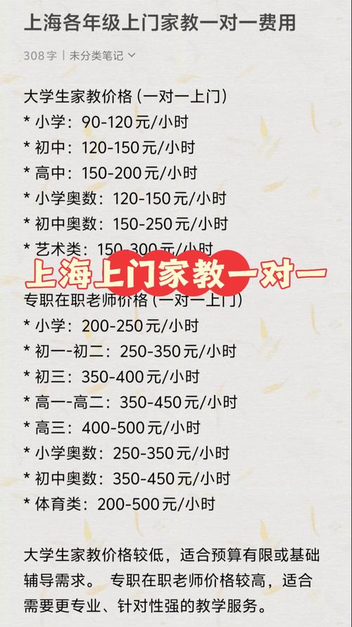 一对一辅导 收费-图2