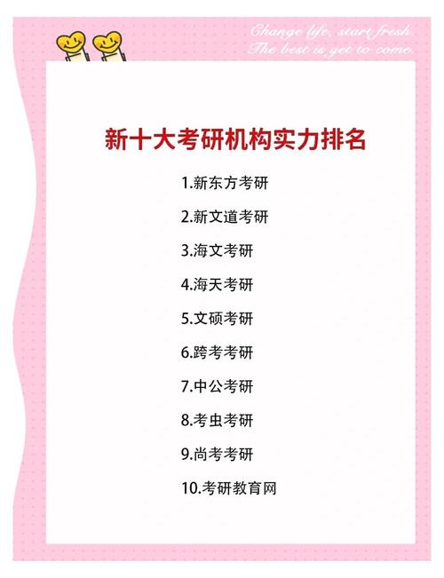 考研辅导机构排名靠谱吗？-图3